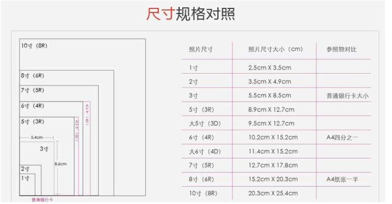 51x51mm是几寸照片