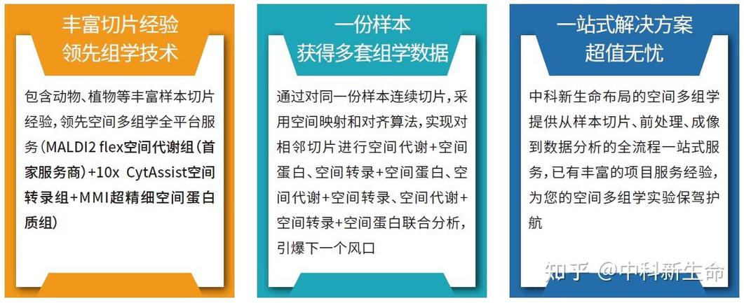 转录组测序费用大概多少啊