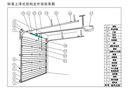 遥控车库门锁住了怎么开