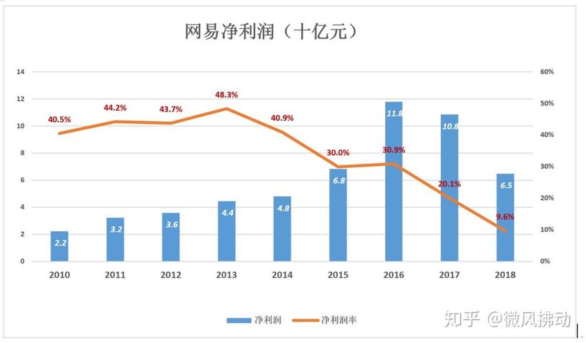 网易人工审核19.9入口
