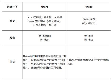 these和there怎么区分