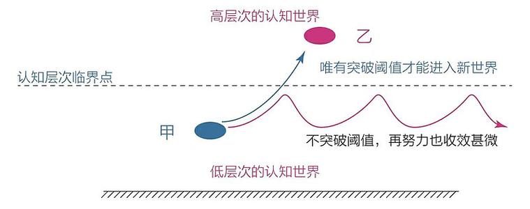 微博加速阈值阈值阈值计算方法