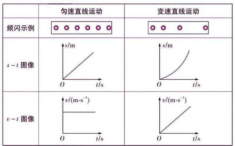 v=x/t的物理含义