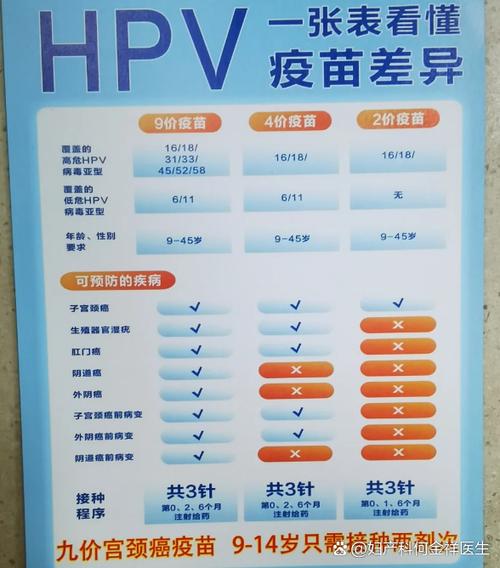 9价HPV疫苗的预防效果