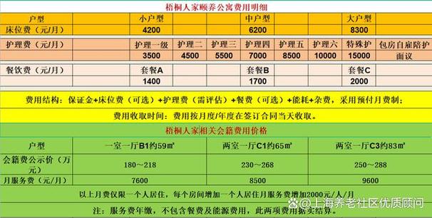 上海梧桐人家价格表