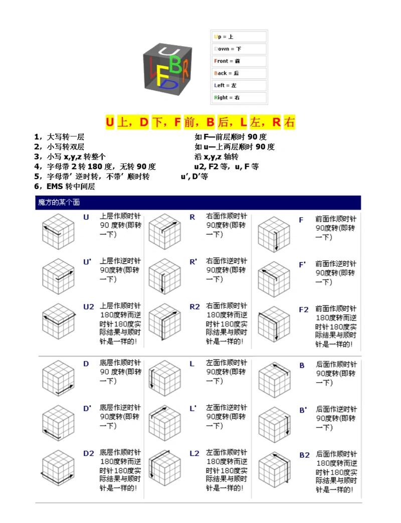 魔盒魔方还原教程