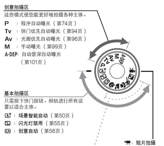 佳能手动模式设置