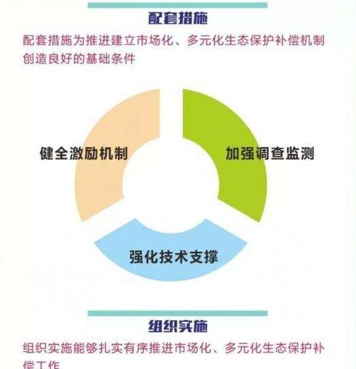 补偿计划