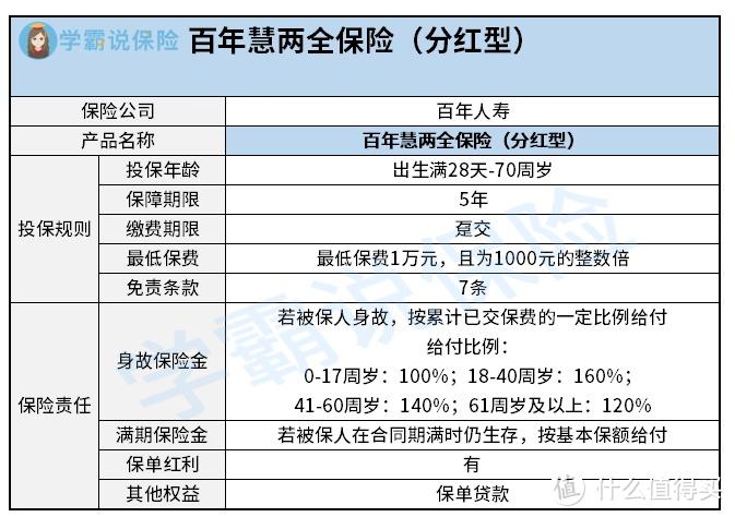 百年人寿分红保险可靠吗游戏截图