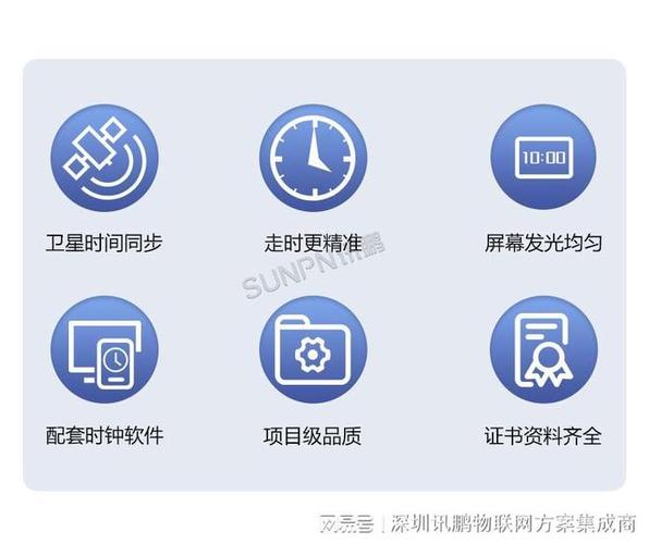 NTP自动校时app