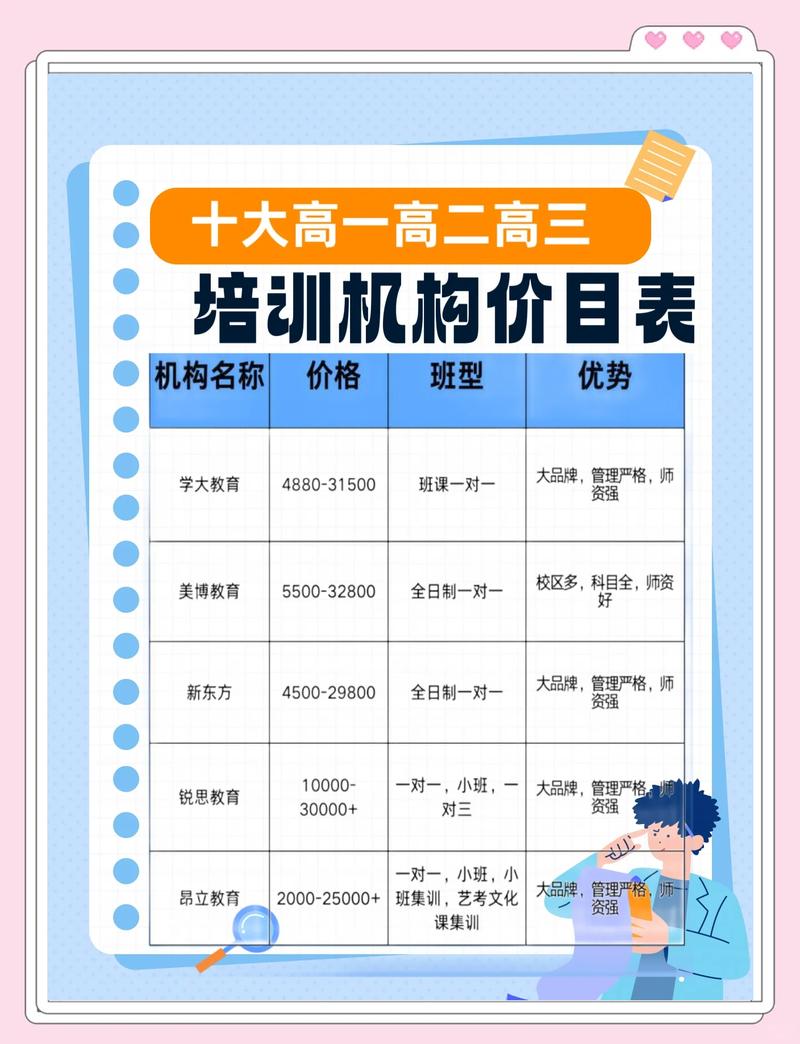 速读速记培训怎么收费