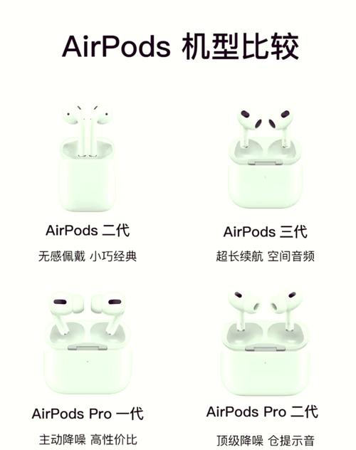 苹果耳机二代和三代买哪个好