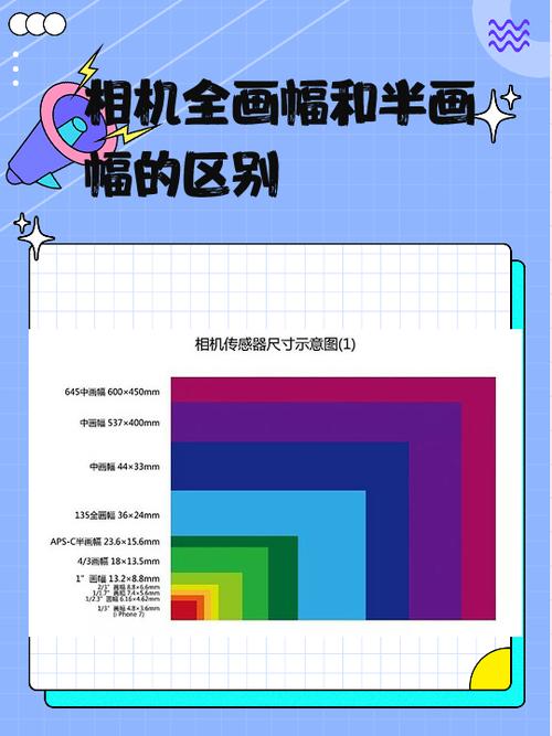 画幅尺寸一览表