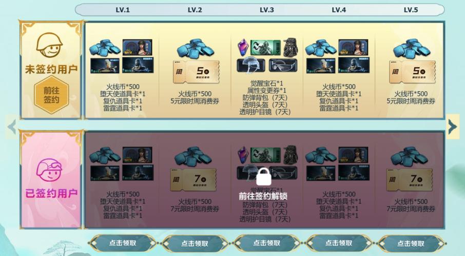 cf端游邮件的奖励怎么领取
