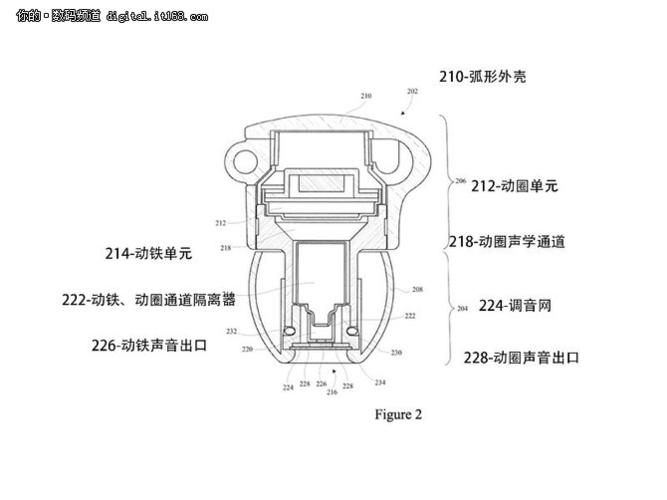 入耳式耳机结构