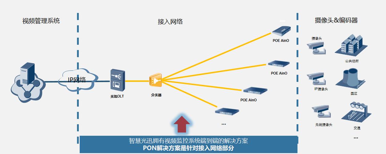 wifi系统