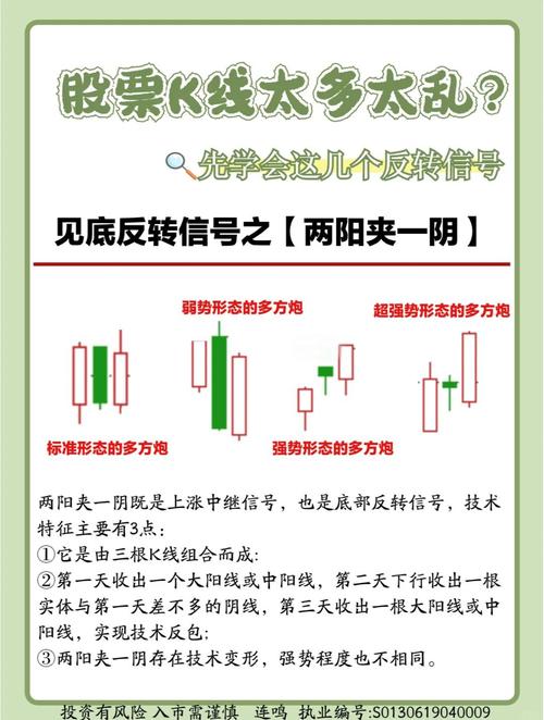 股票反转什么意思