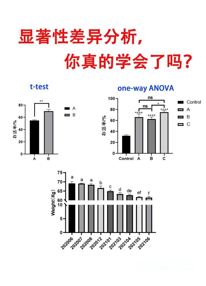 怎样快速找出两列数据的不同