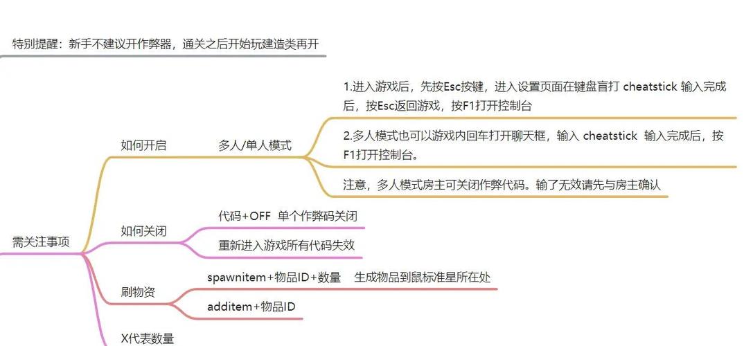 森林之子怎么输作弊码