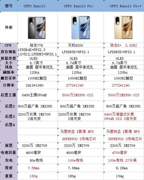 oppo reno10的屏幕参数