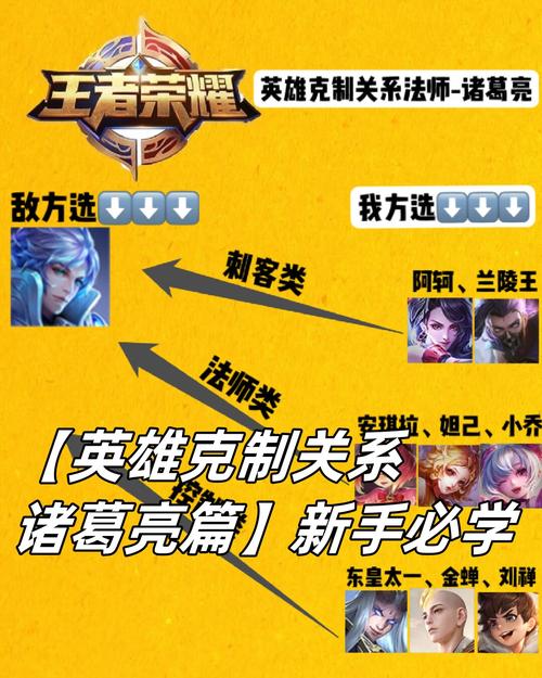 克制诸葛亮打野