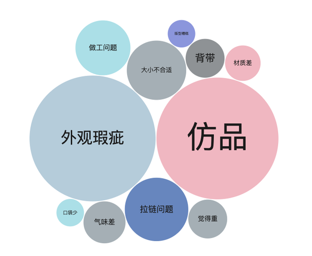 一星差评对商家影响大吗