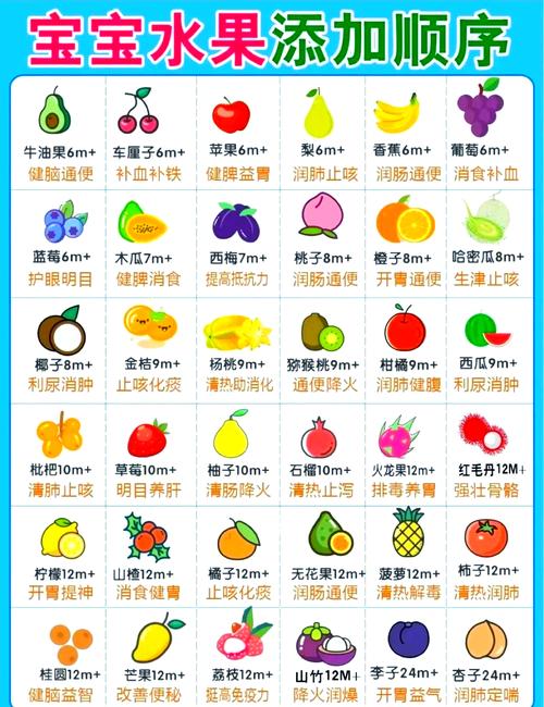 婴儿吃什么水果好