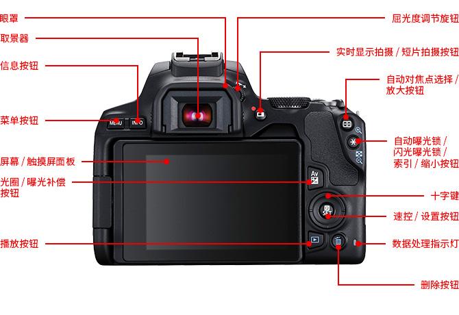 佳能200d遥控器使用教程图解截图