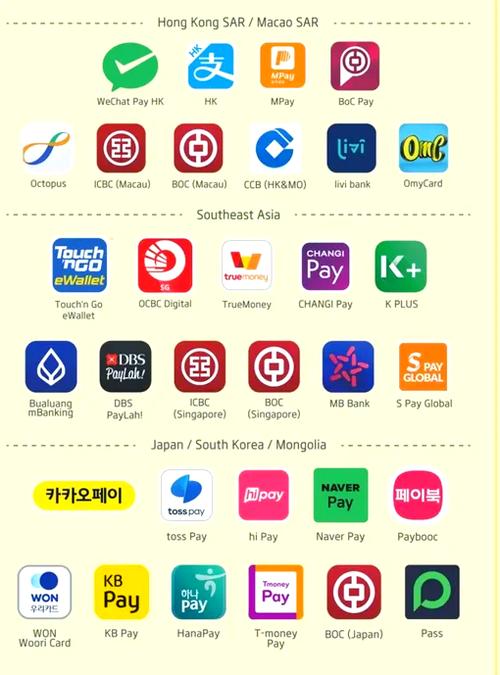 大陆微信怎么给香港微信转账缩略图