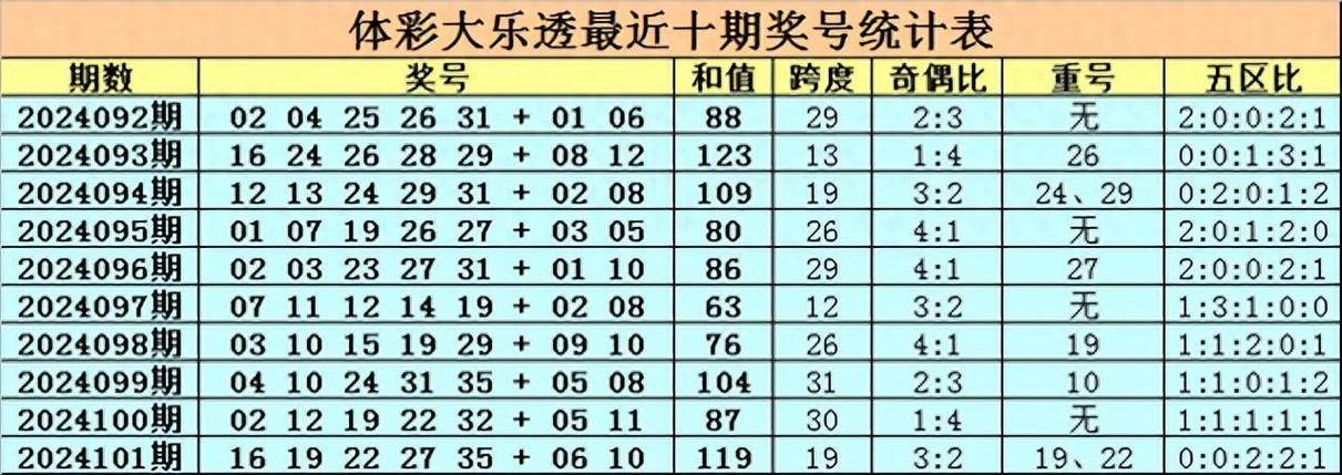 大乐透计算器计算