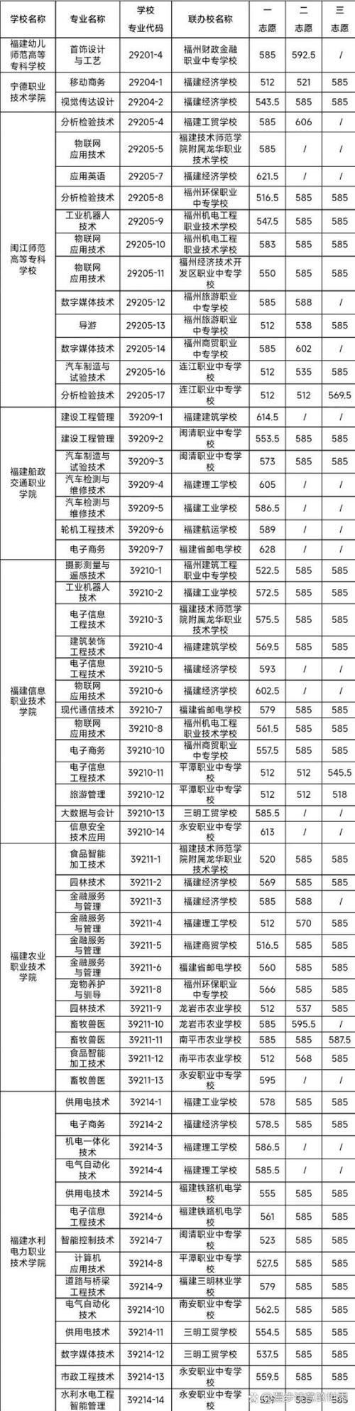 福建最厉害三个职高
