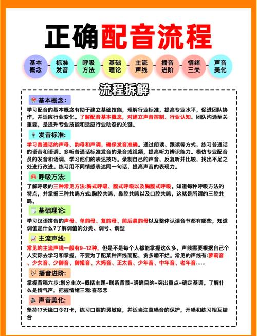 网上配音课程有必要学吗