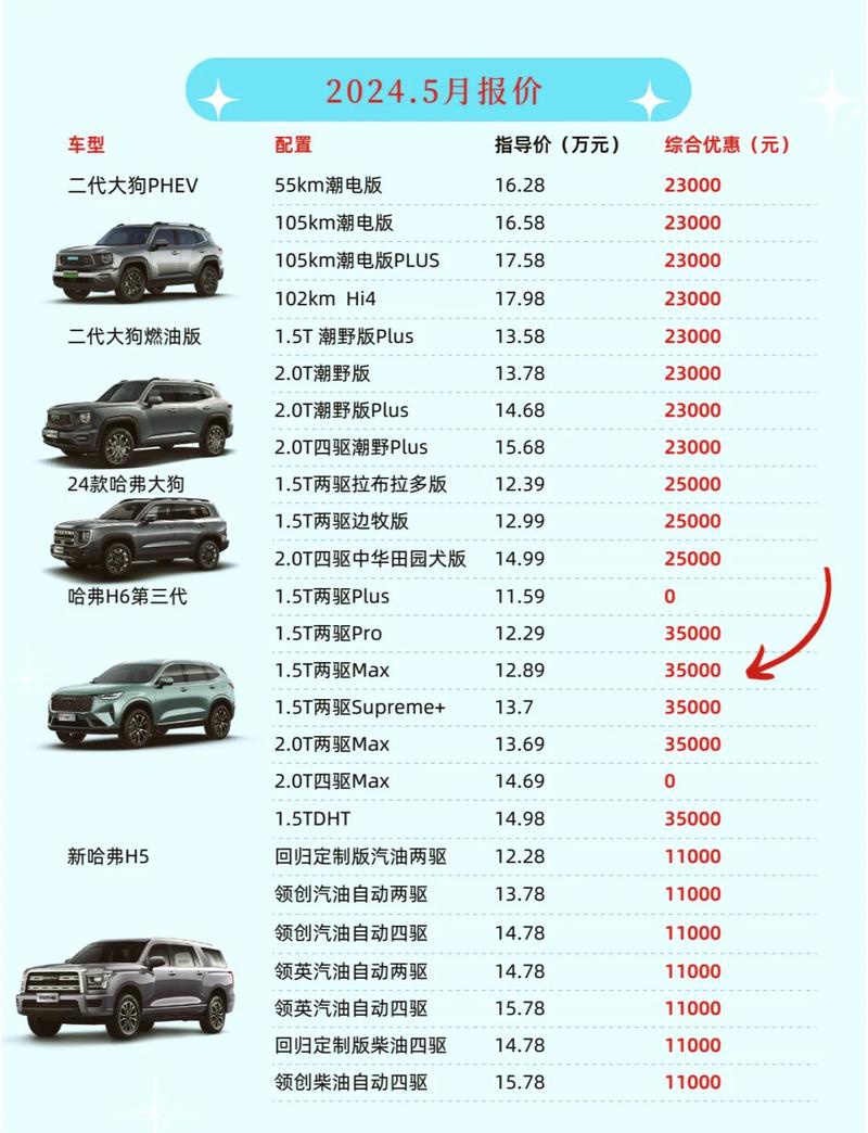哈弗h2多少钱一辆