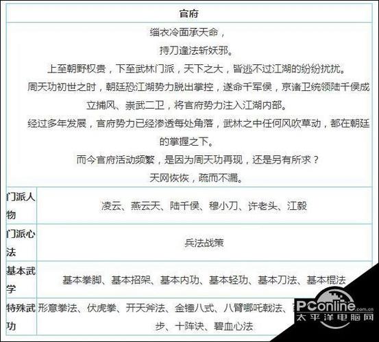 放置江湖600级多少经验