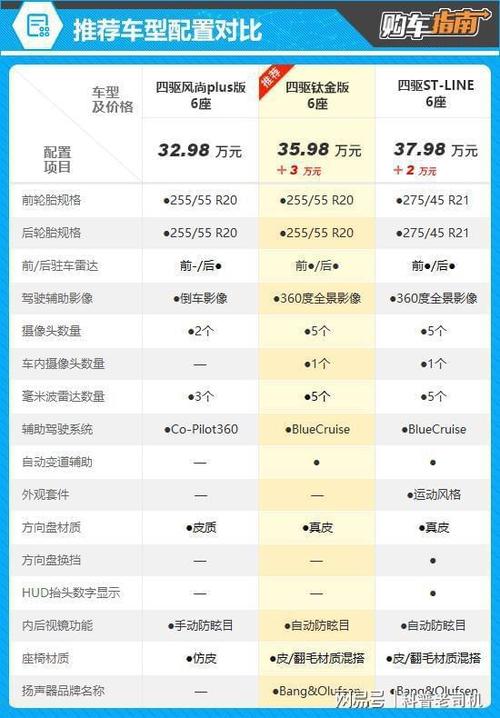 福特探险者参数配置