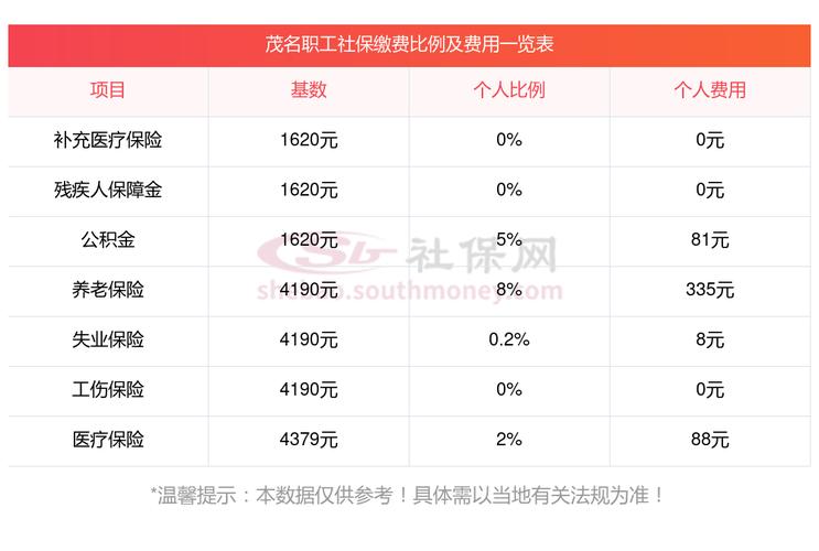 5险一金价格表截图