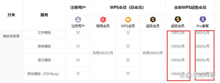 wps会员怎么用