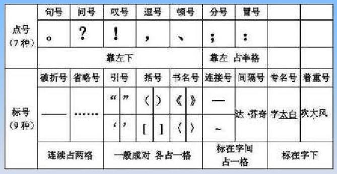 着重号和专名号是什么