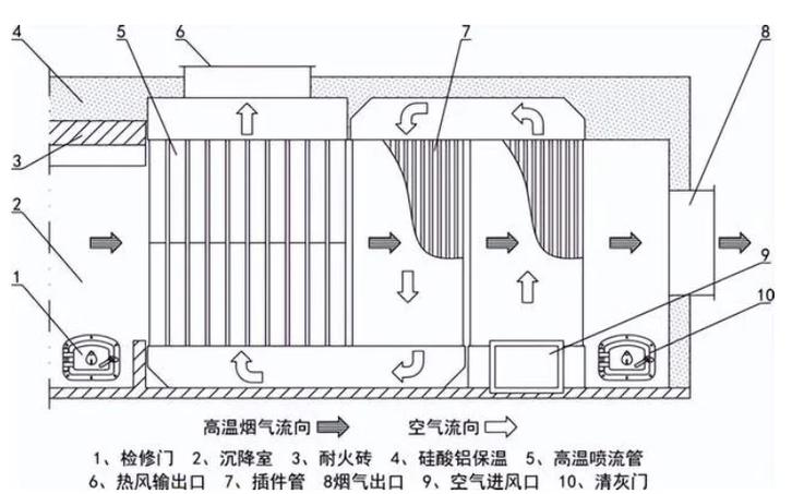 气气板式换热器原理图