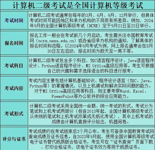 计算机二级考试技巧经验