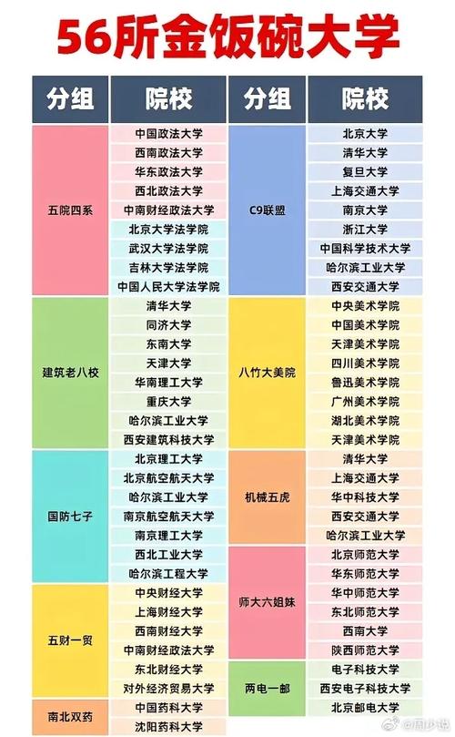 金饭碗的五所大学