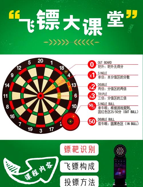 无敌飞镖小游戏