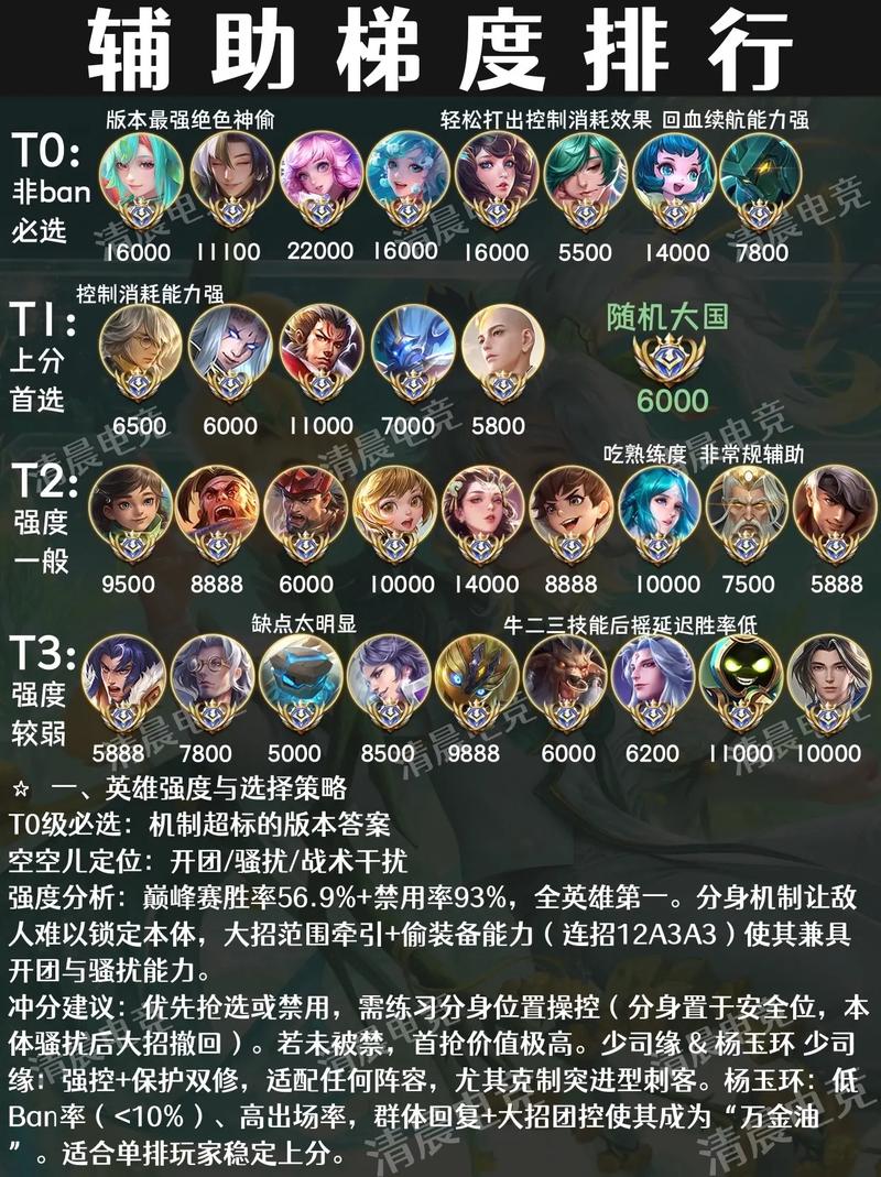 王者荣耀天梯榜排名怎么显示游戏截图