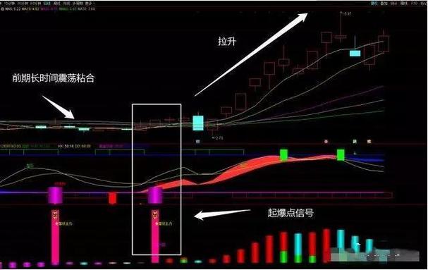 通达信怎么设置均线选股缩略图