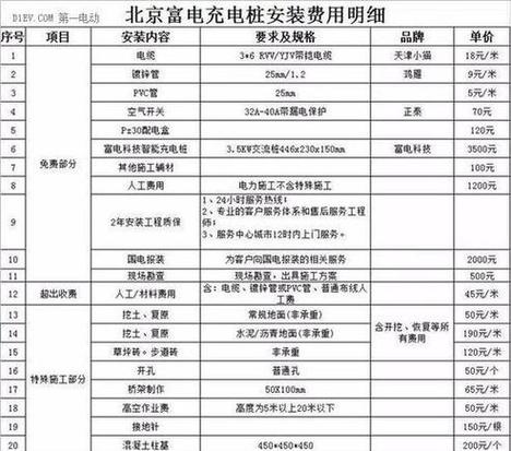 充电桩电表电费怎么缴费