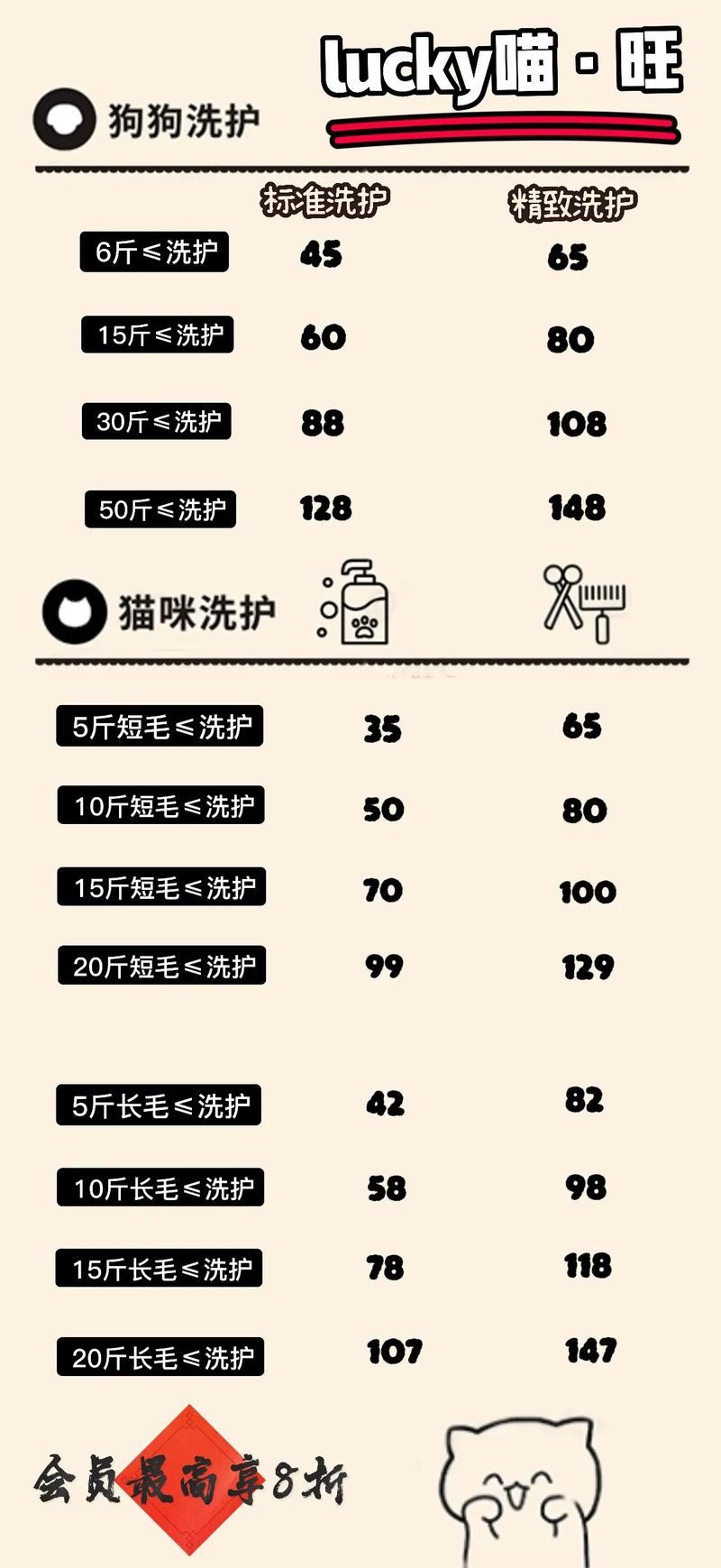萌推商家一天多少单
