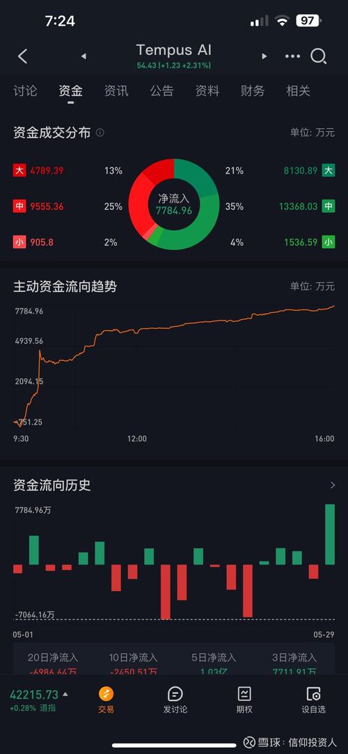 阿尔法狗股票自动交易系统