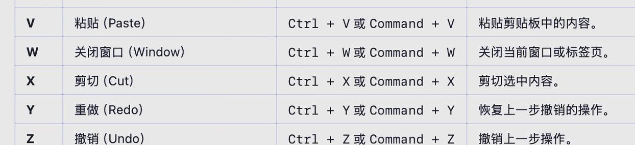 关闭当前窗口快捷键