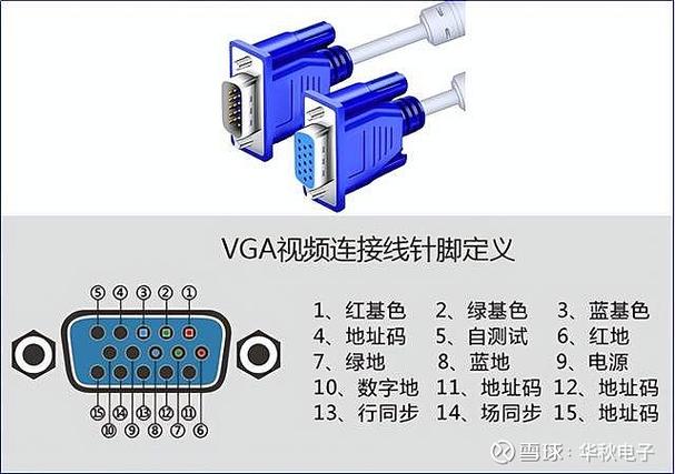 新主机没有VGA接口怎么办