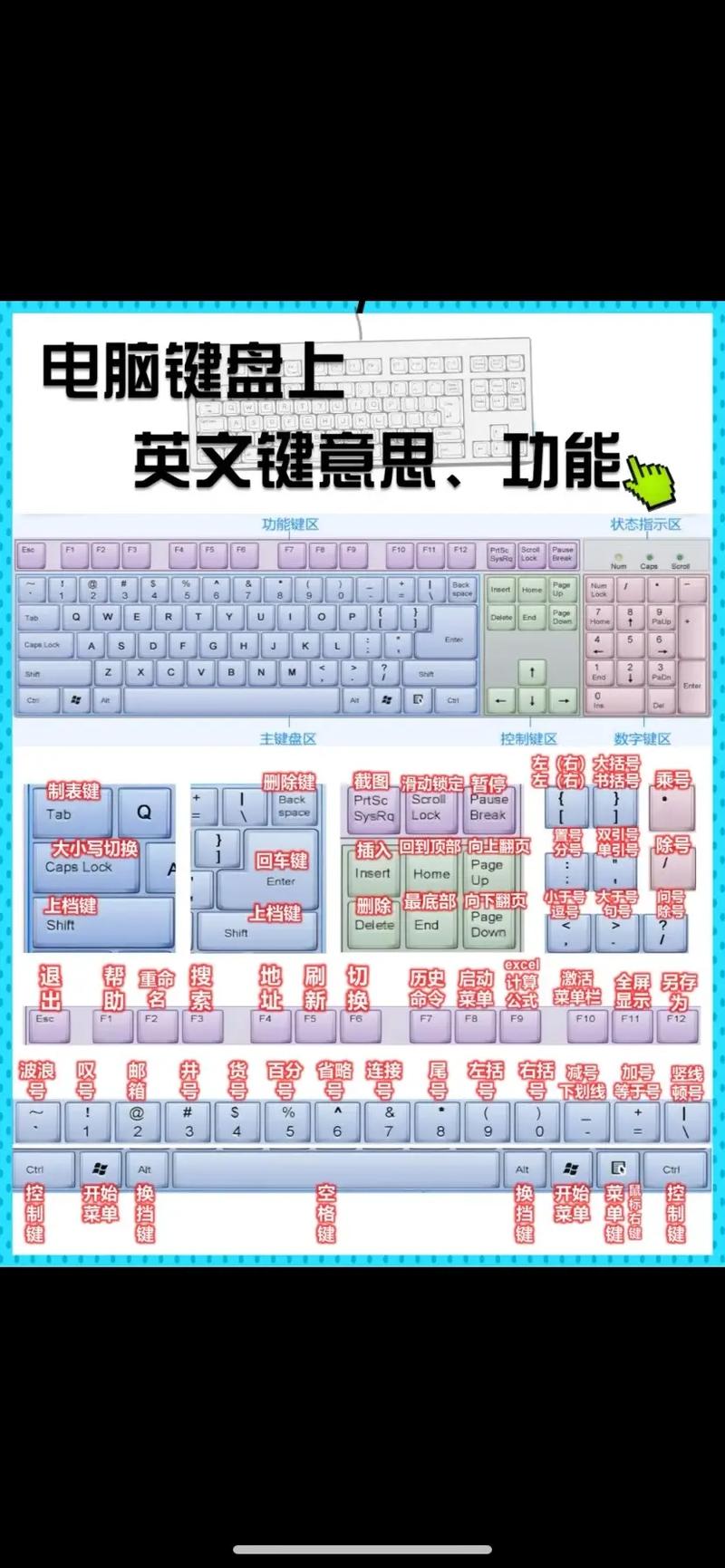 键盘26个字母被禁用